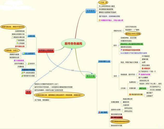 揭秘最新股市騙局，投資者務(wù)必警惕風(fēng)險(xiǎn)！