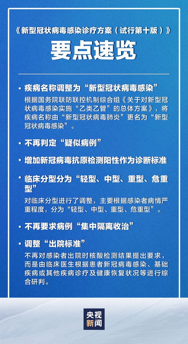 新冠最新診療進(jìn)展，探究其對治療領(lǐng)域的影響與前景