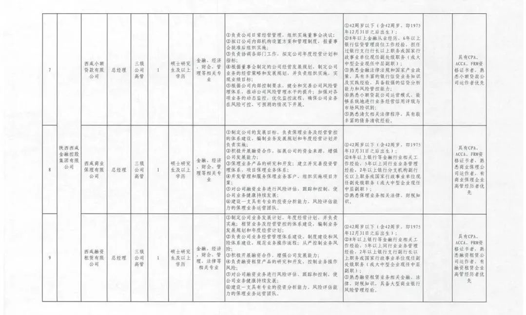 長安區(qū)自然資源和規(guī)劃局最新招聘信息全面解析