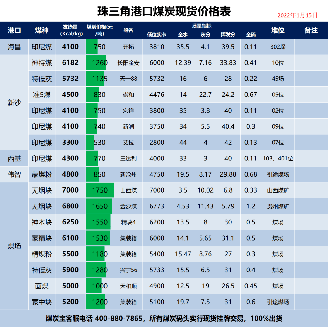 今日煤炭價格動態(tài)及市場走勢分析與預測