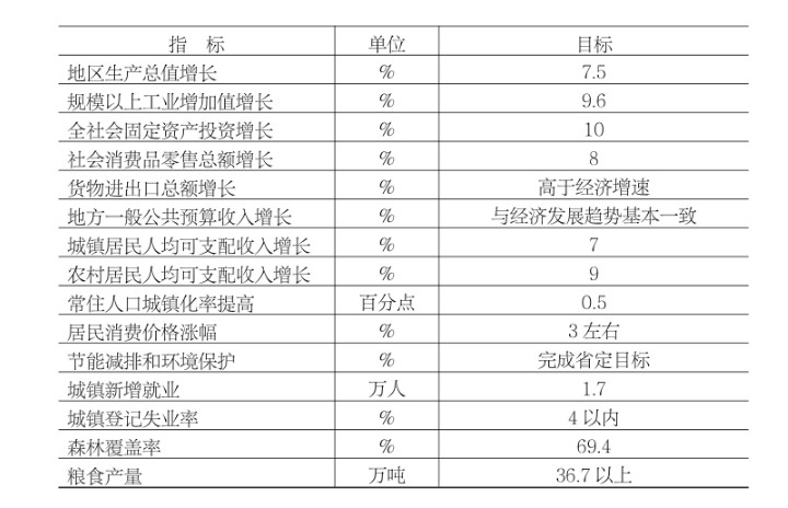 雅安市物價局最新發(fā)展規(guī)劃揭秘