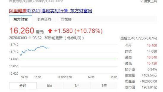 阿里健康重塑健康產(chǎn)業(yè)數(shù)字化力量，最新價(jià)格動(dòng)態(tài)引領(lǐng)行業(yè)變革
