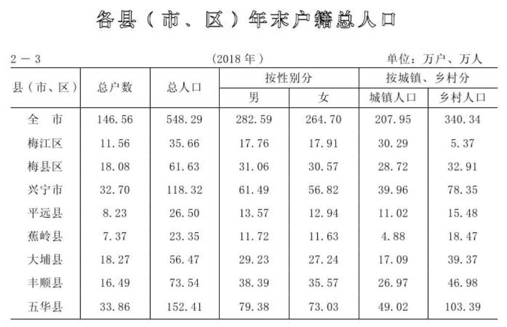 寧遠(yuǎn)最新人口概況更新報告