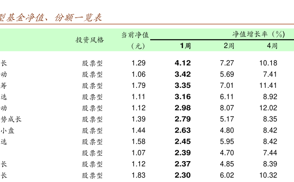 最新凈值的意義與解讀，深度理解金融術(shù)語之最新凈值的概念及其重要性