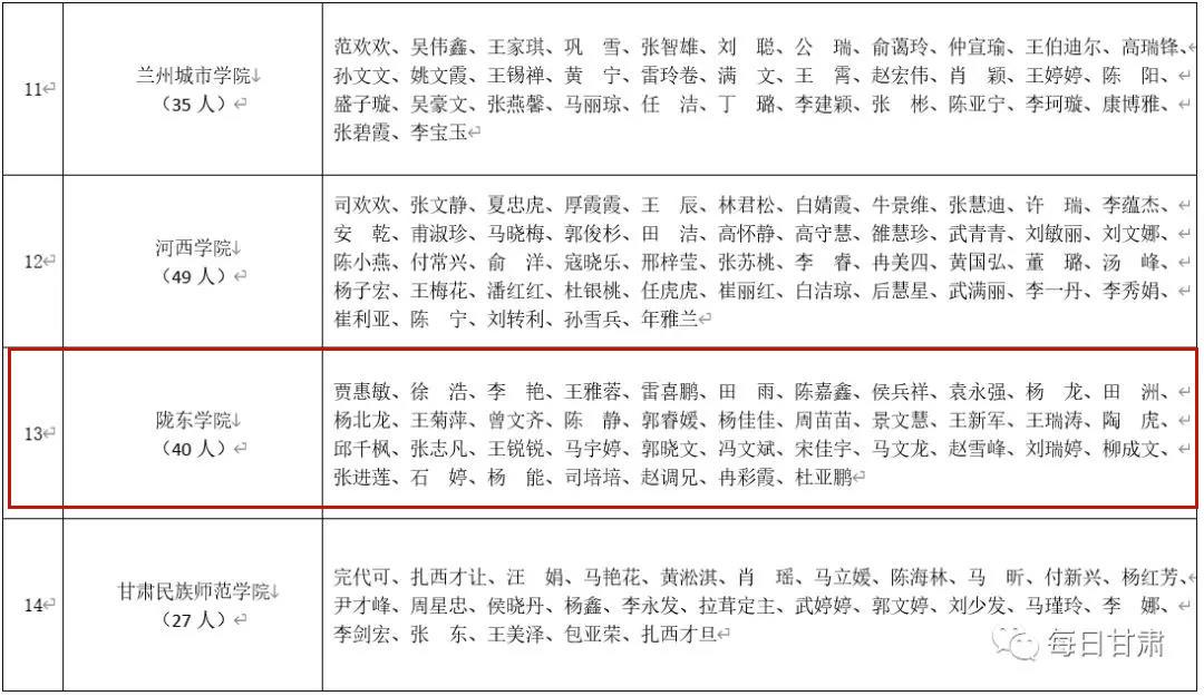 甘肅慶陽最新公示，城市發(fā)展與民生改善的新篇章正式開啟