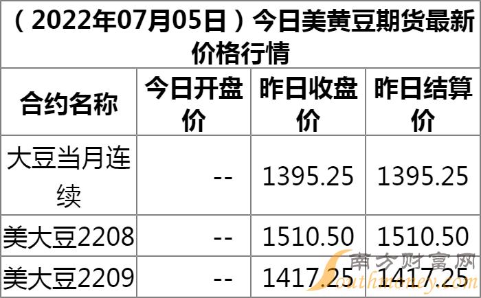 大豆最新報價及市場動態(tài)深度解析