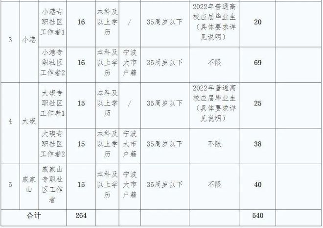 北侖最新公告，引領(lǐng)未來發(fā)展的關(guān)鍵篇章