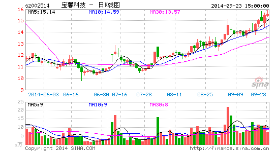 企業(yè)擴張新篇章，最新收購股份引領(lǐng)發(fā)展之路