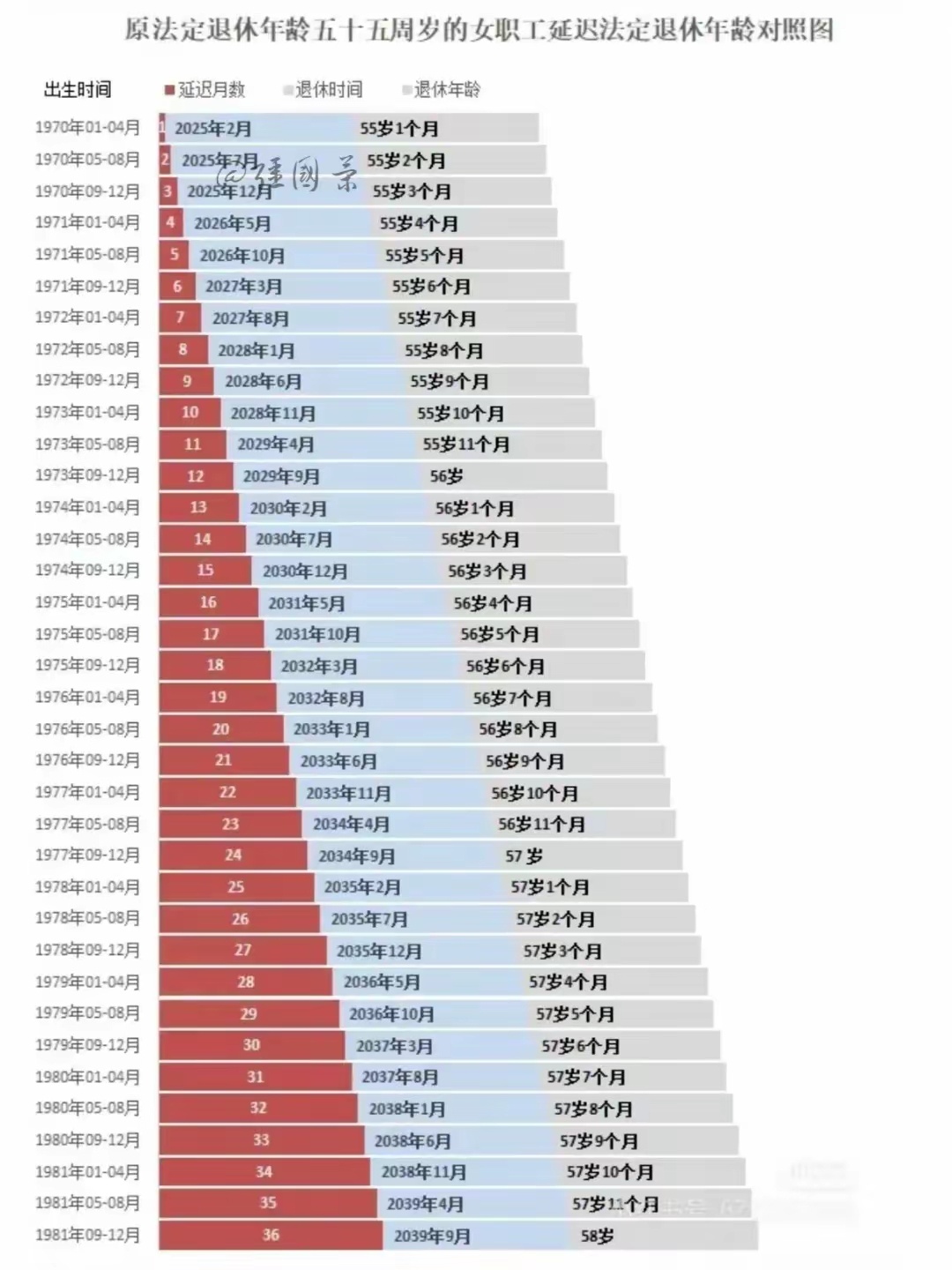 最新延退政策深度解讀，影響與前景分析