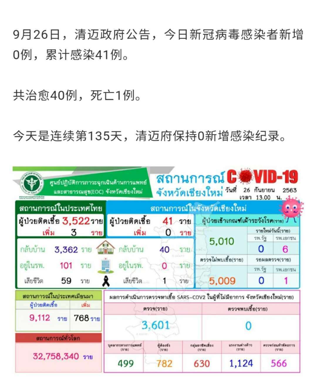 泰國最新疫情控制策略、進展與挑戰(zhàn)概述