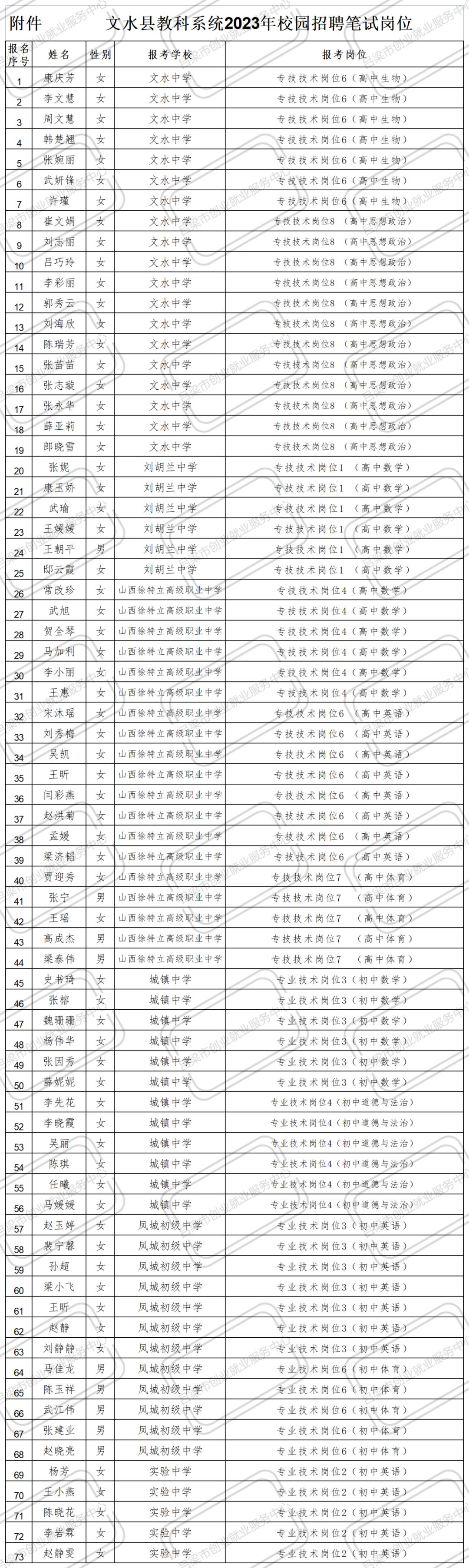 文水縣人民政府辦公室最新招聘信息揭秘，崗位、要求及待遇詳解