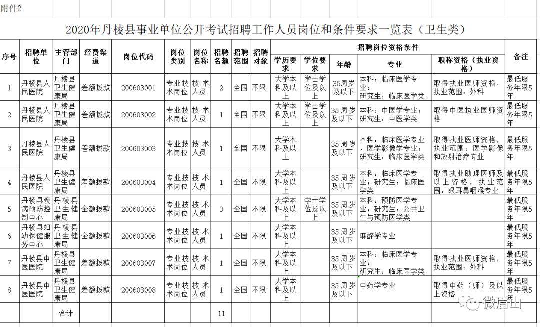 洪雅縣康復(fù)事業(yè)單位最新招聘信息概覽，最新招聘動(dòng)態(tài)及職位發(fā)布分析