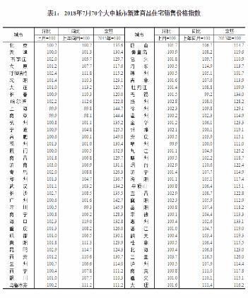 濟(jì)南房?jī)r(jià)最新動(dòng)態(tài)，市場(chǎng)趨勢(shì)及影響因素深度分析