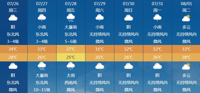 端立村委會最新天氣預(yù)報(bào)發(fā)布