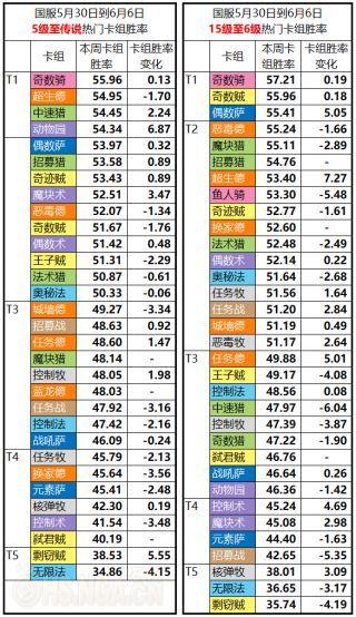 爐石周報(bào)最新動(dòng)態(tài)概覽與更新資訊