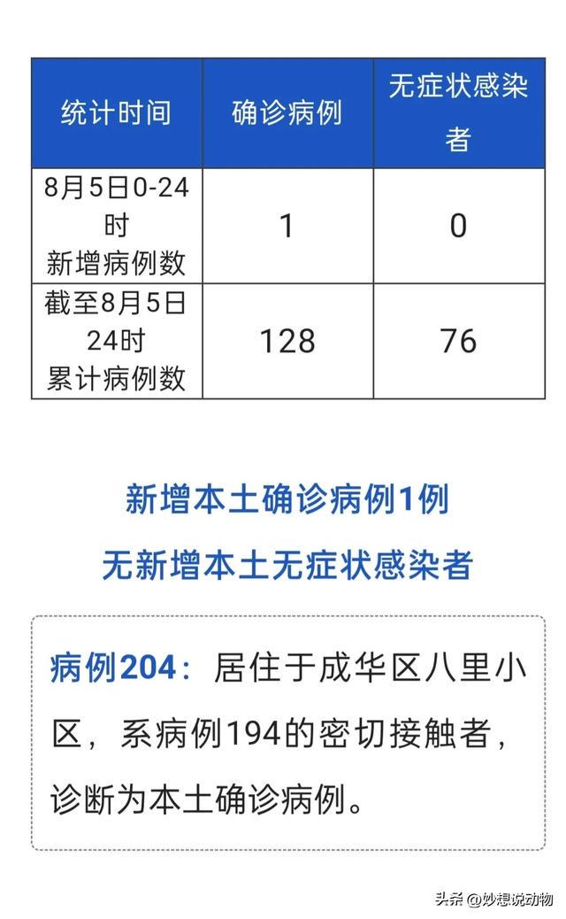 成都最新本土病例的挑戰(zhàn)與應(yīng)對(duì)策略