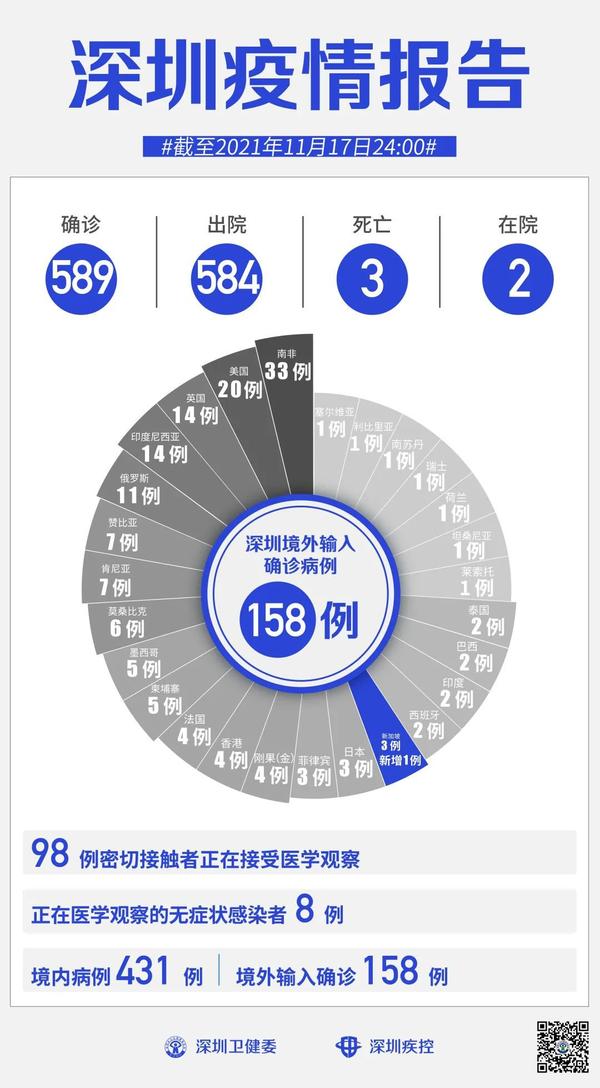 亞洲疫情最新通報(bào)更新，最新動(dòng)態(tài)與防控措施概述