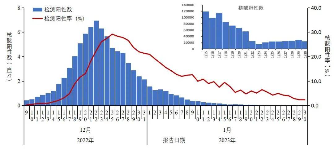 中央疫情最新數(shù)據(jù)與深度分析報(bào)告，最新數(shù)據(jù)及分析解讀概覽