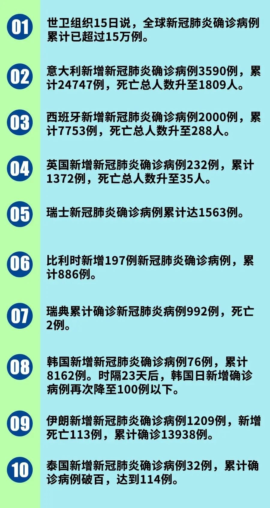 全球疫情最新動(dòng)態(tài)，挑戰(zhàn)與希望并存的發(fā)展之路