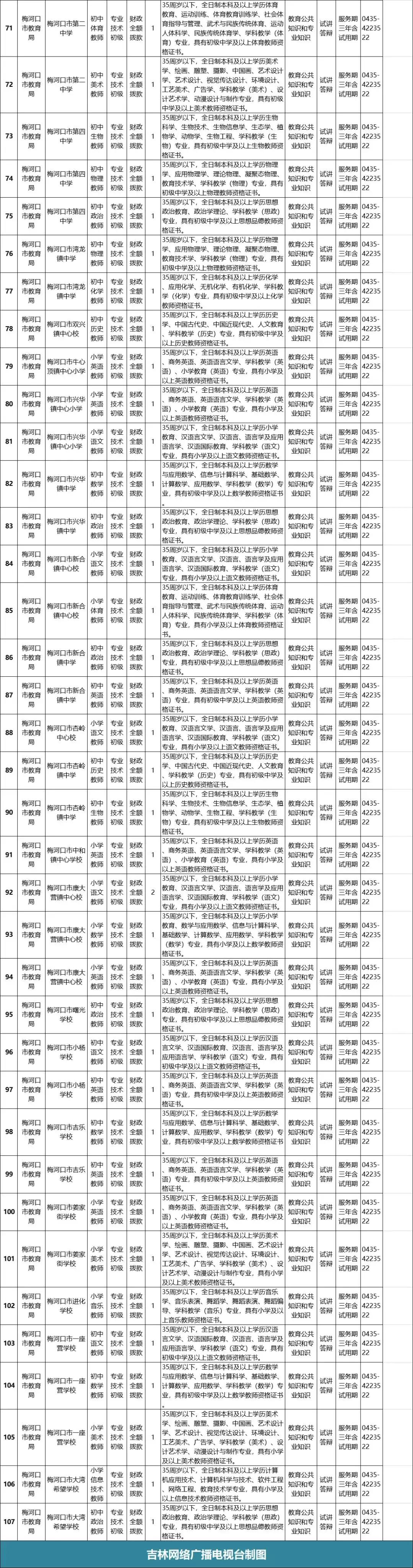 梅河口市小學(xué)最新招聘信息全面解析