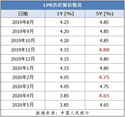 最新利率維持不變，影響、展望與應(yīng)對策略