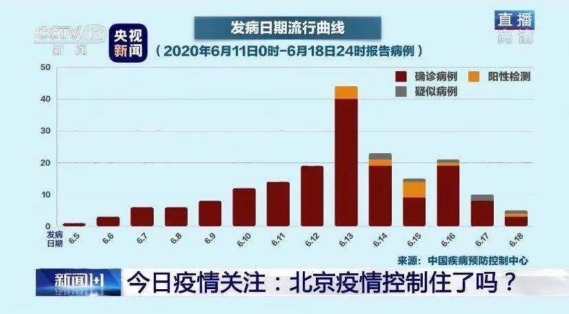 北京疫情最新數(shù)據(jù)與概況分析