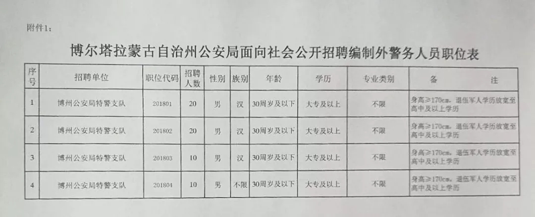 尼勒克縣公路運輸管理事業(yè)單位最新招聘信息及其社區(qū)影響概覽