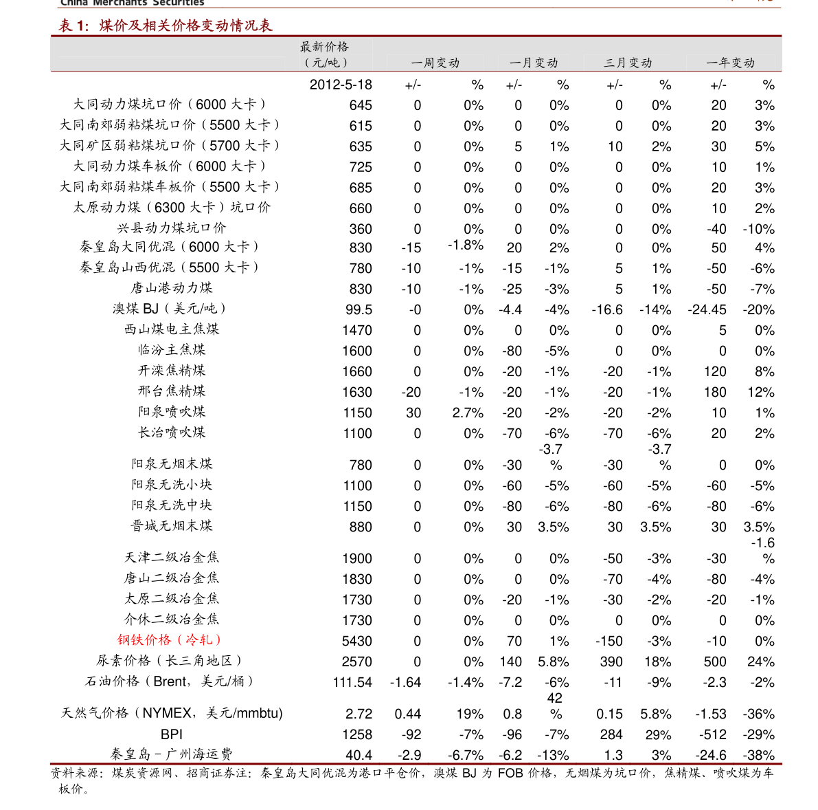 中國最新油價表及其影響因素分析