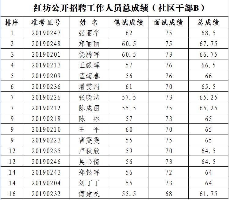 紅坊鎮(zhèn)最新招聘信息全面概覽