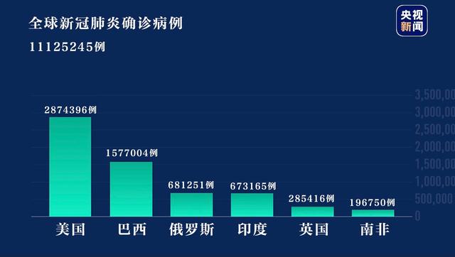 全球疫情最新通報，全球范圍內(nèi)疫情動態(tài)更新