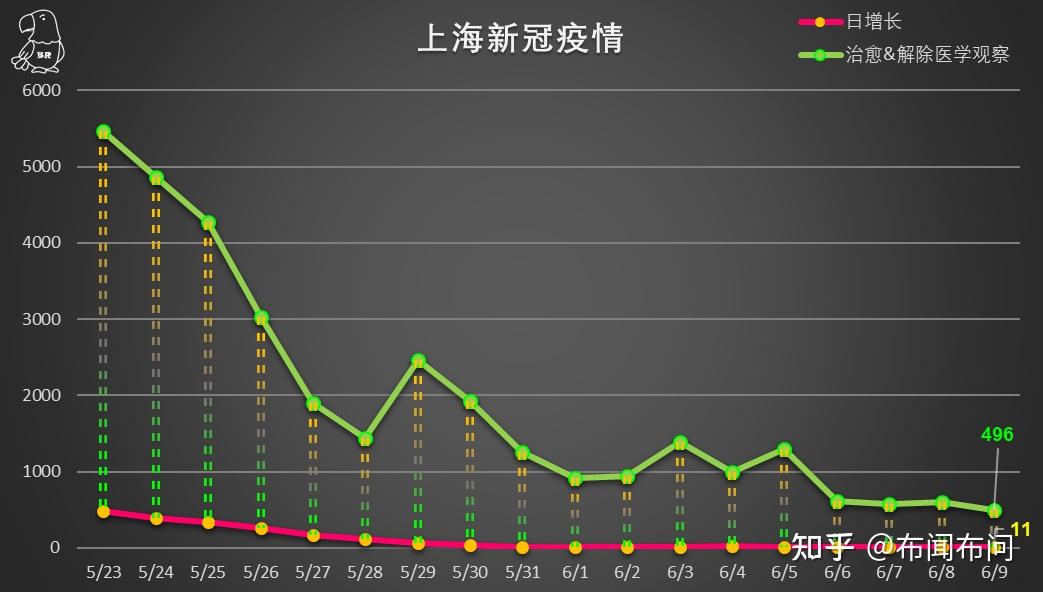 上海疫情最新動態(tài)，堅決打贏疫情防控阻擊戰(zhàn)