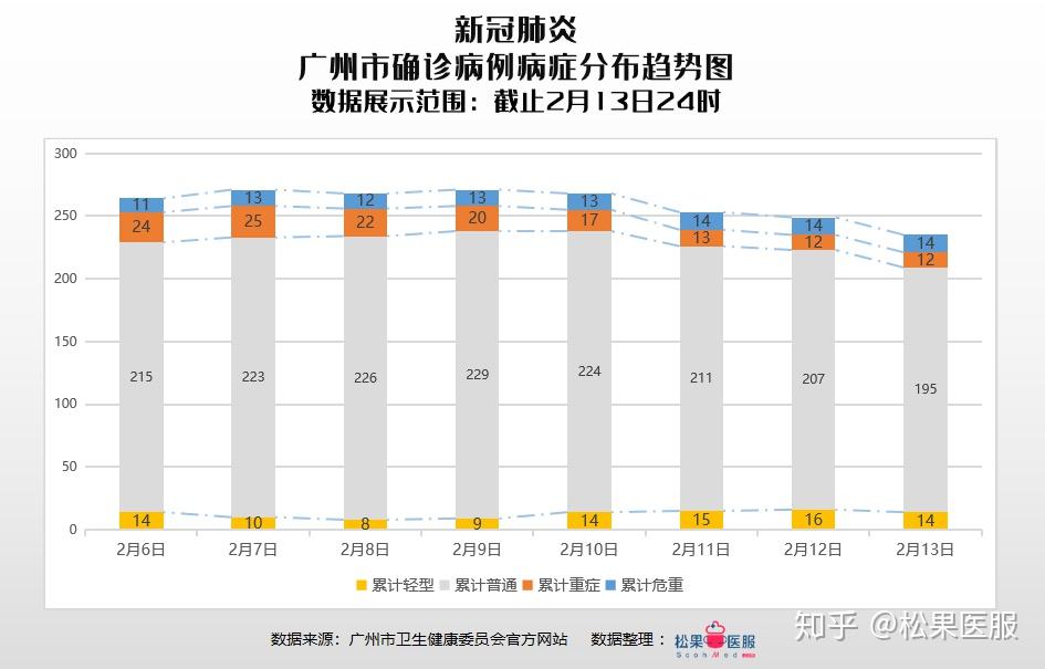 疫情分析最新報(bào)告發(fā)布，最新疫情動(dòng)態(tài)及趨勢(shì)分析